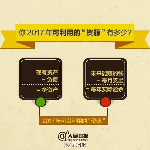 無論你的月收入多少，一定記得分成 3 份！