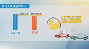 打車(chē)軟件“有鬼”，病根在于壟斷